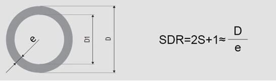 SDR formula