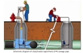 The Method and Steps of Closed Water Test for PE Water & Sewage Pipe