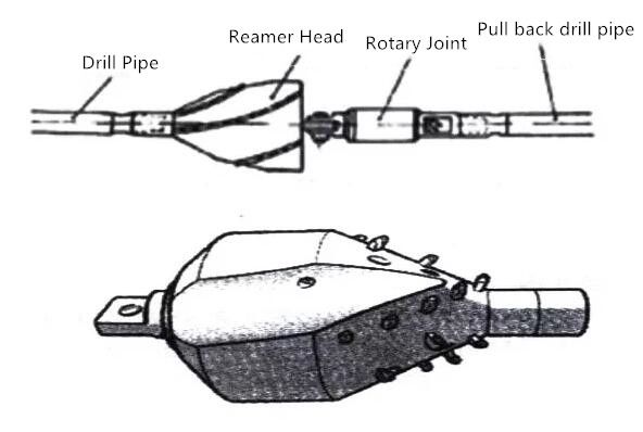 PE Pipe Interface