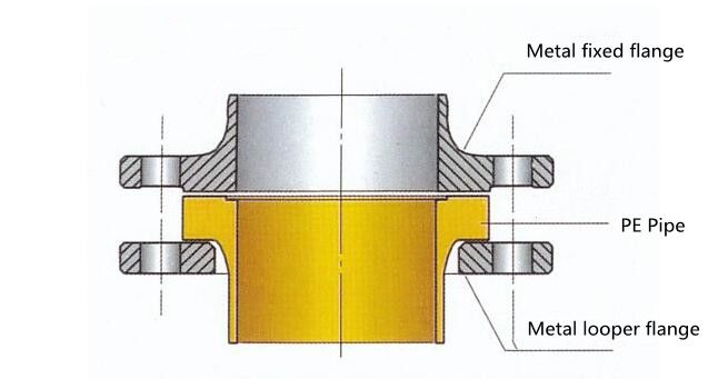 Valve and Flange Installation